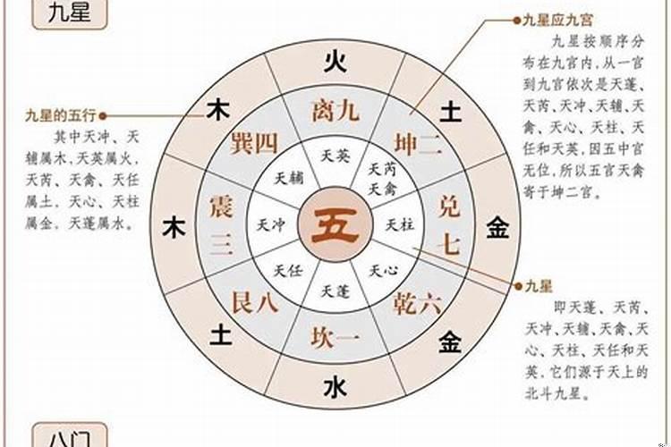 奇门遁甲怎样解释盘