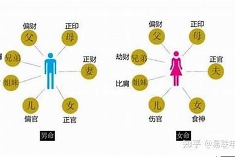 女命大运走劫财运特点