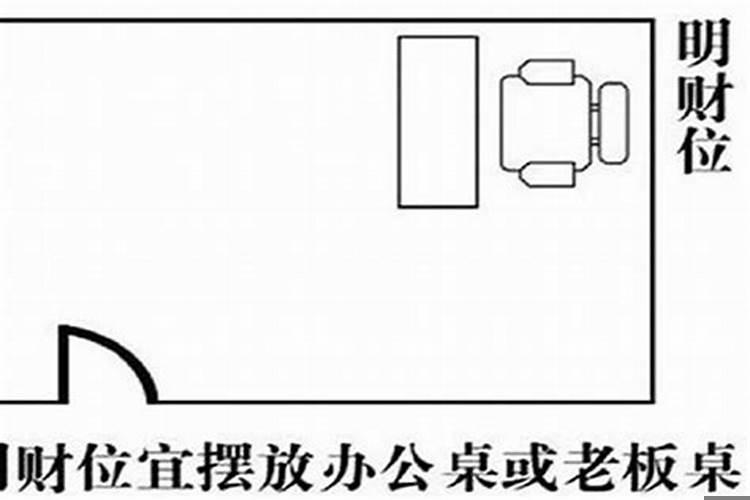 办公桌哪个方位是财位