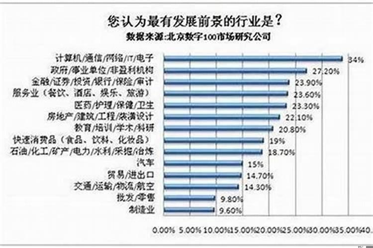 2020年是不是什么生意都不好做