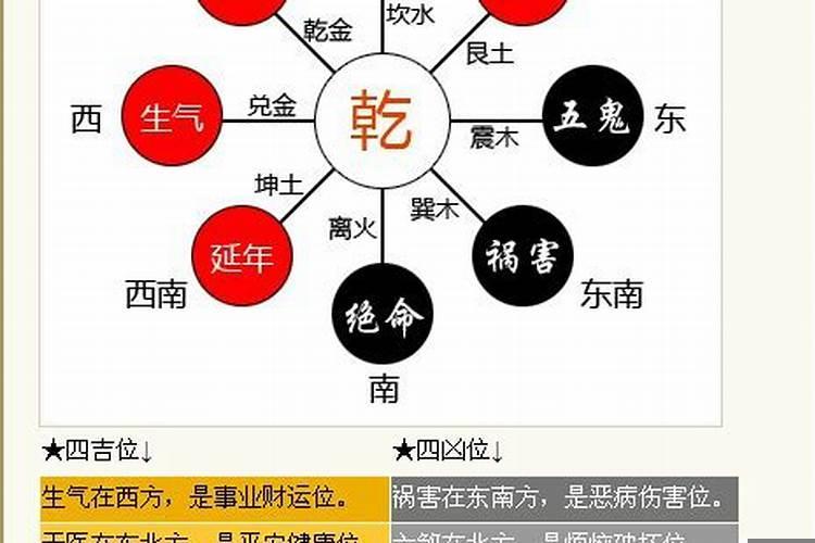 八字能看出性生活吗