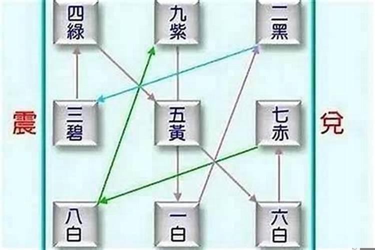 风水大师指点