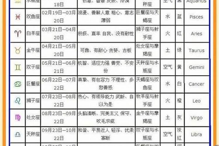 农历4月19是什么星座呢
