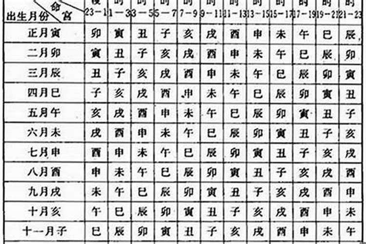 壬申癸卯己酉壬申男命