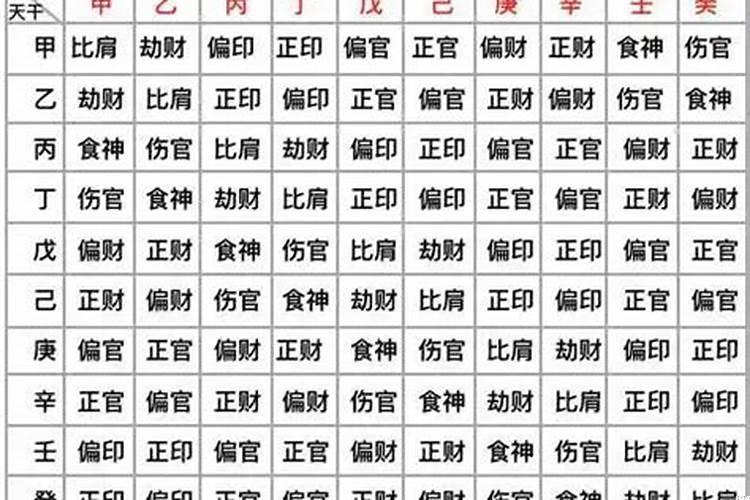 时柱偏财坐偏印男命