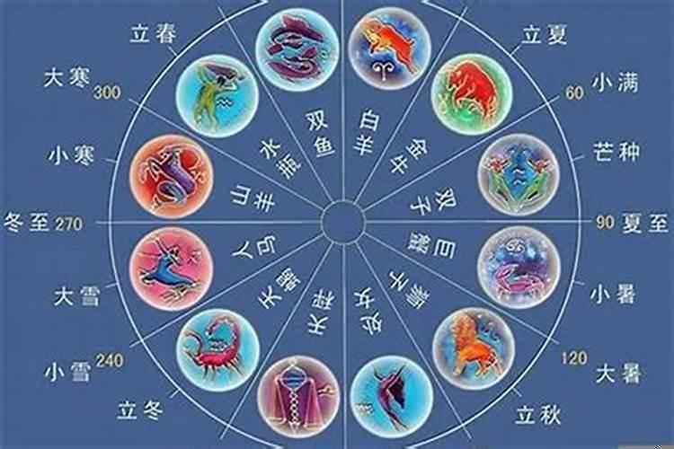 一月到十二月有哪些星座