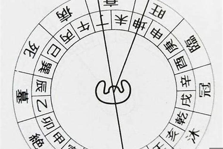风水中什么叫旺向衰向