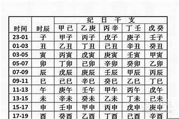 八字是不是时辰最重要