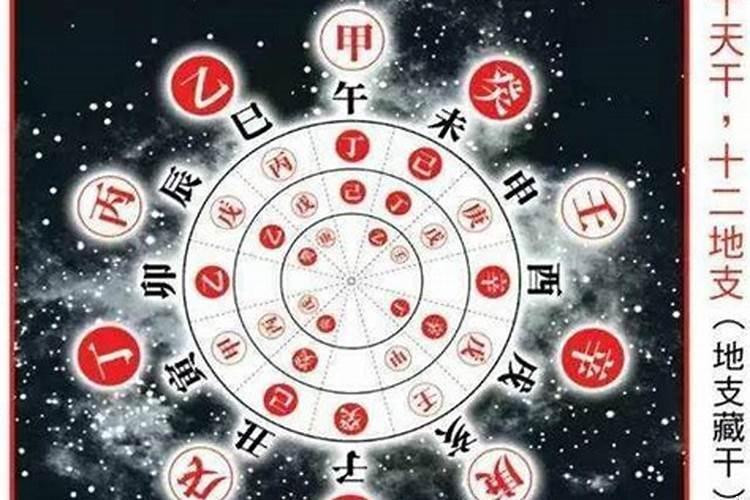 八卦命运解读十二地支之辰详解
