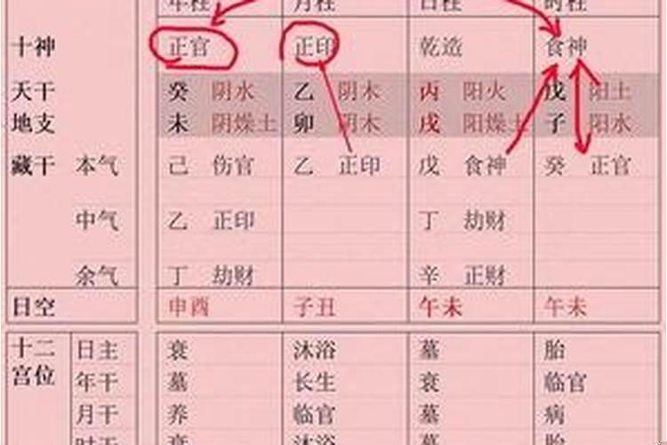 时柱偏财坐偏印男命