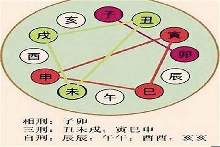 八字中子卯相刑