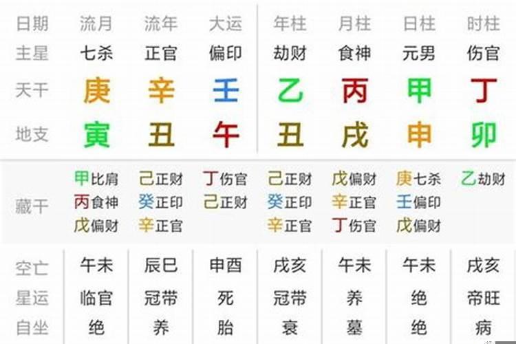 三奇贵人是什么意思地上三奇