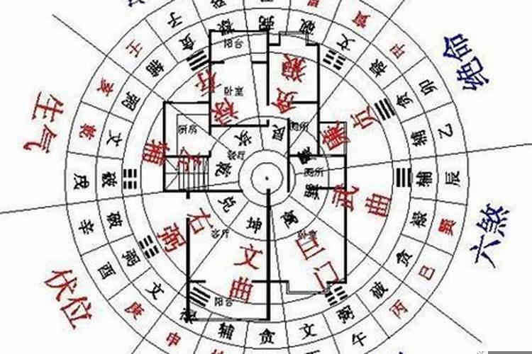 易经房屋方位风水