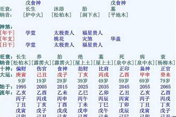 盲派算命秘术