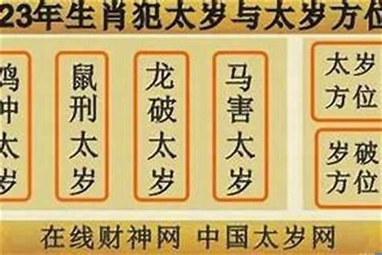 2019太岁方位