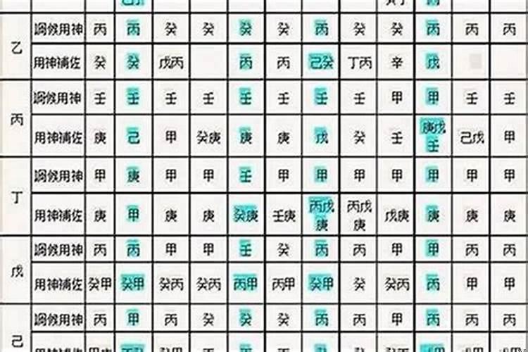 八字原局如何取用神
