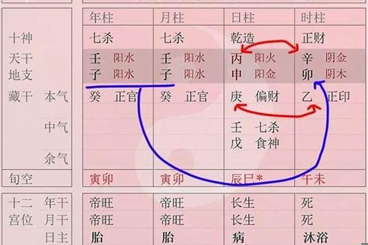 八字中子卯相刑