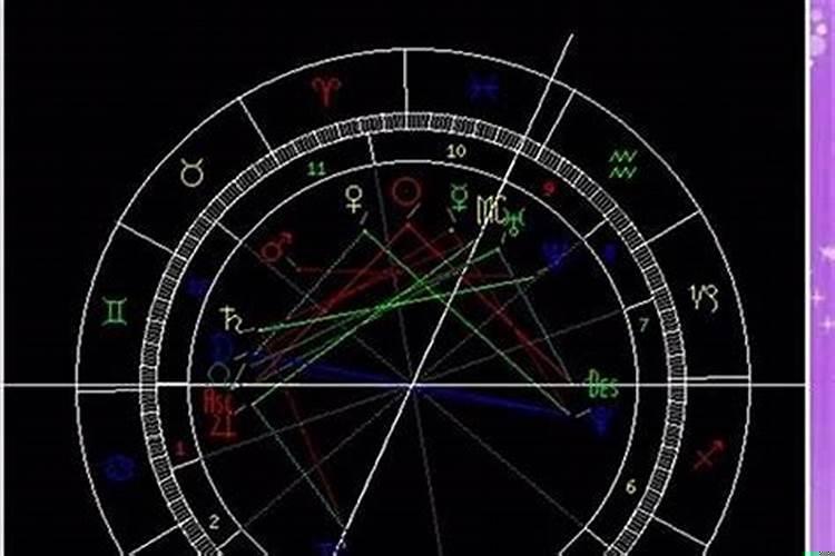 怎么样才能测星座