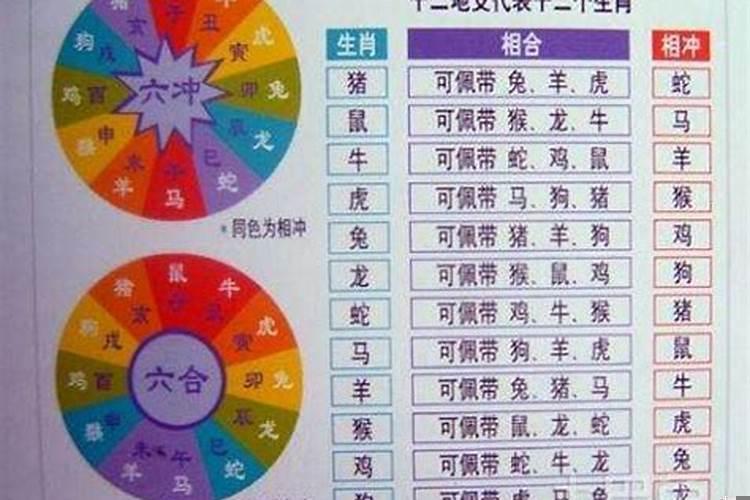 冲太岁是啥意思，直冲太岁是什么意思