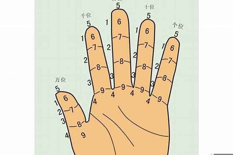 手指算算术是什么算法
