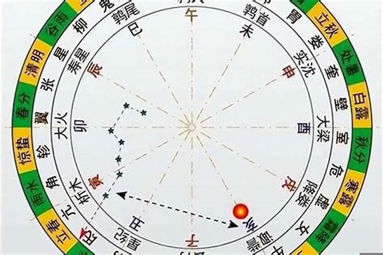 壬戌丁卯合说明什么