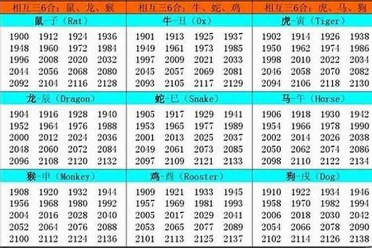 2021年生是什么属相