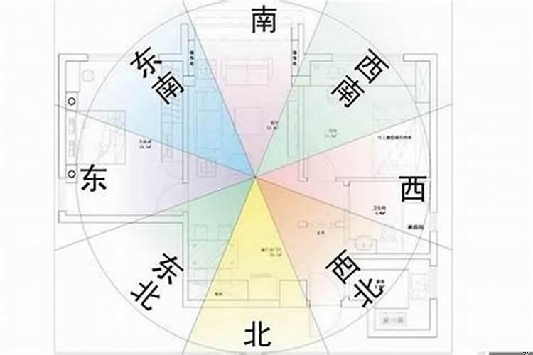 家的方位风水是真的吗?
