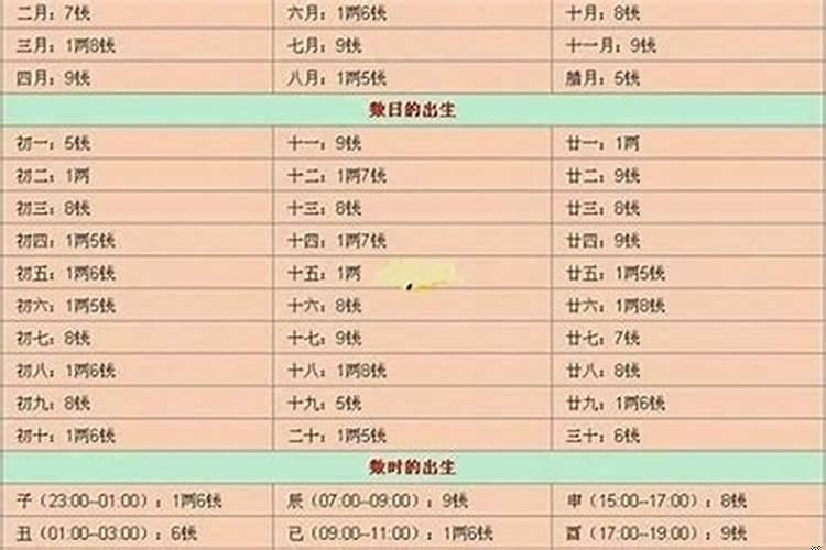 男命几两命最不好?