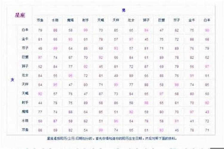生辰配对姻缘测算