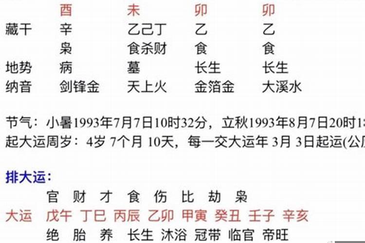 癸卯日柱男命配偶