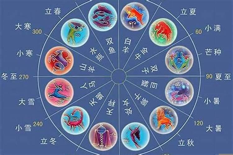 一月20号是什么星座?