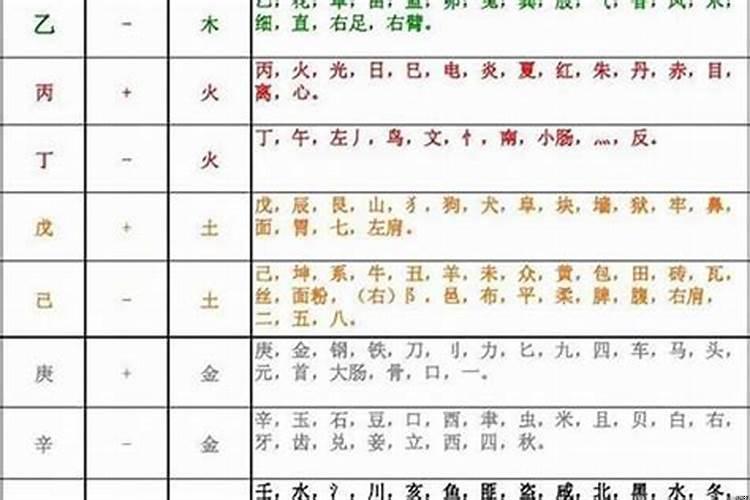 五行得分什么意思