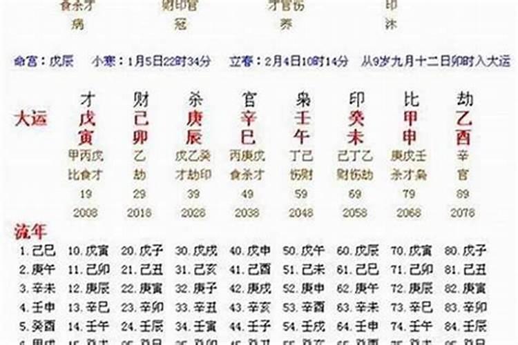 八字流年财官伤官女命