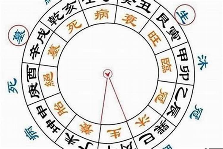 八字日柱对人生的影响有多大