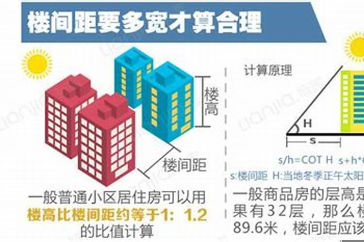大门朝西厨房在东北角好吗