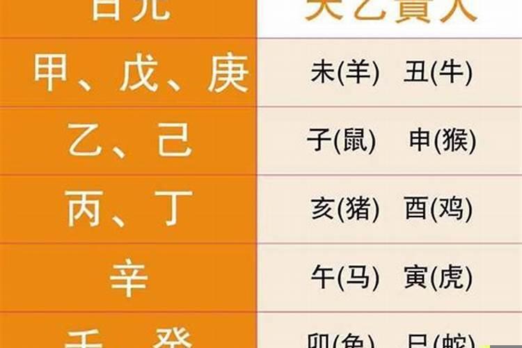 什么叫天乙贵人相