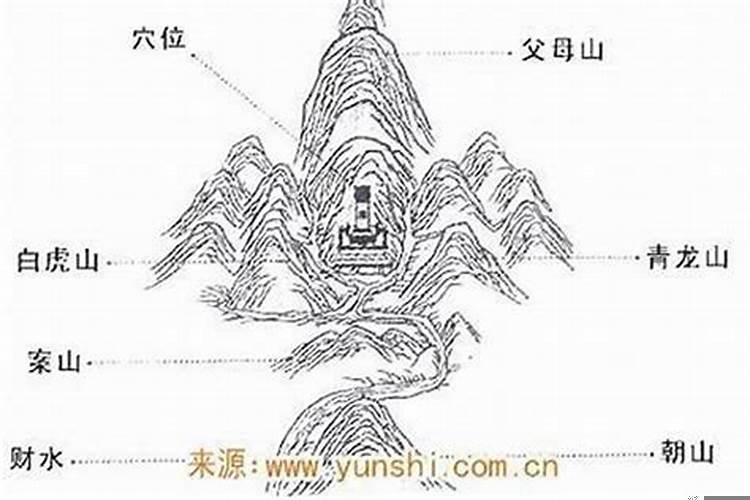 风水中什么叫案山