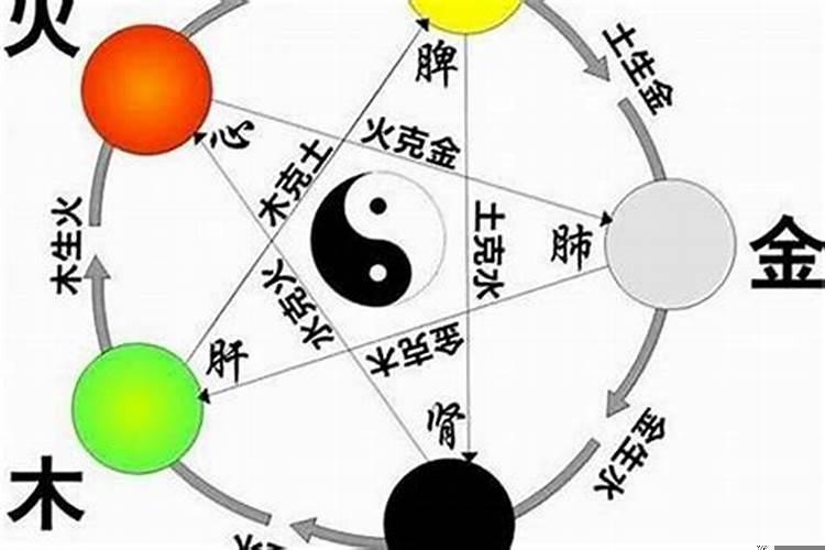 怎么知道自己的命理五行