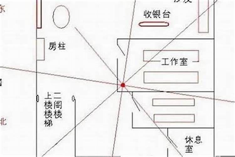 店里怎么看风水财位