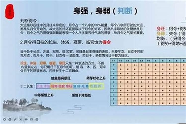 如何辨别八字强弱