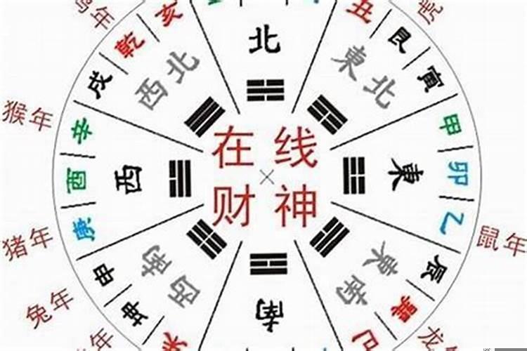 家里财神方位