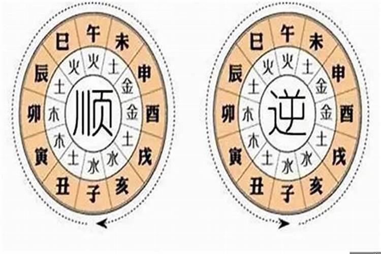 算命中什么是流年