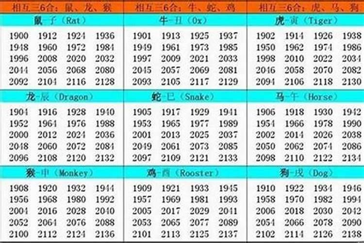 2021十九岁属什么的生肖