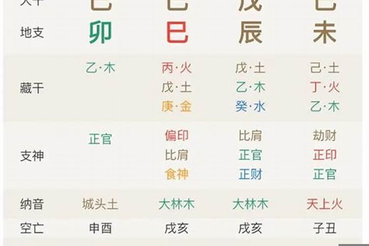 八字财多身弱遇比劫结婚