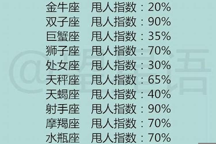 灵魂伴侣的星座配对