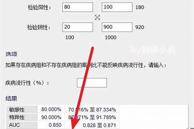 怎么学会预测