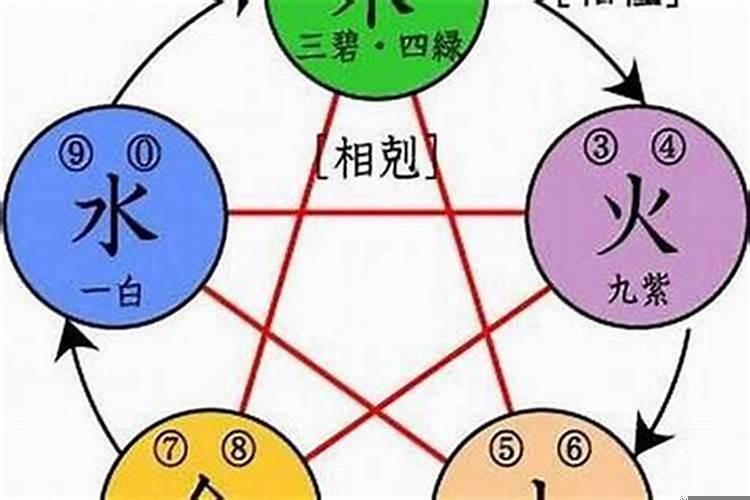 金命五行属水是什么意思