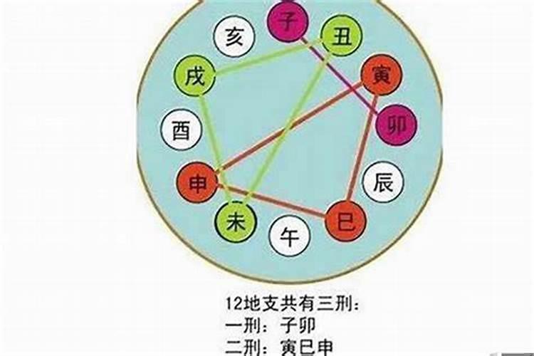 怎样看流年运势