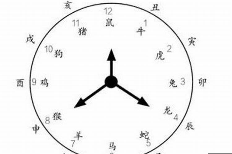 申时与午时人相克吗