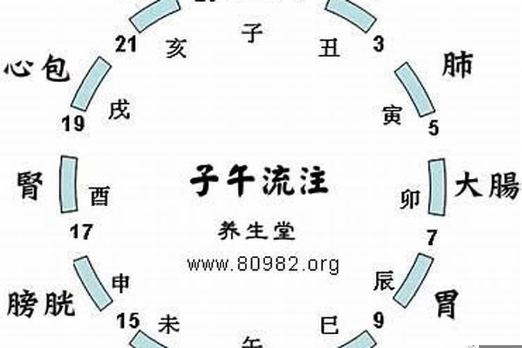 亥时到卯时是多长时间